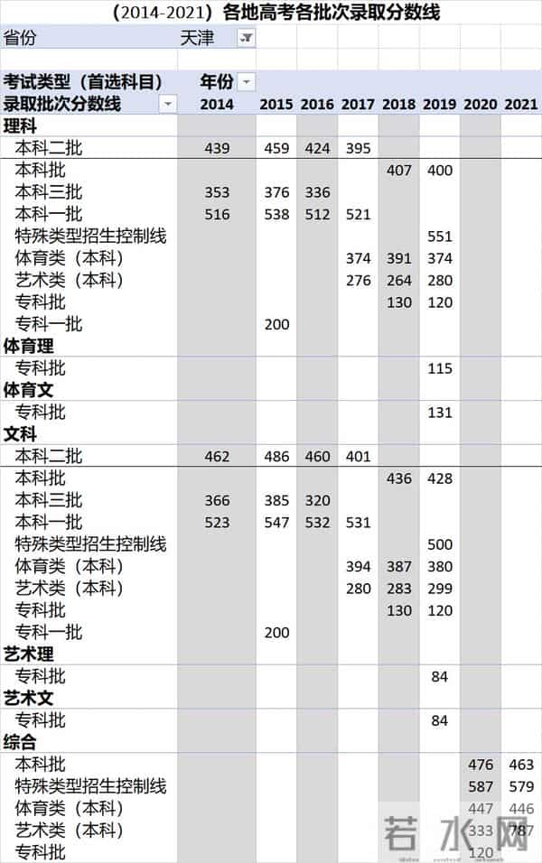 中考录取分数线2016