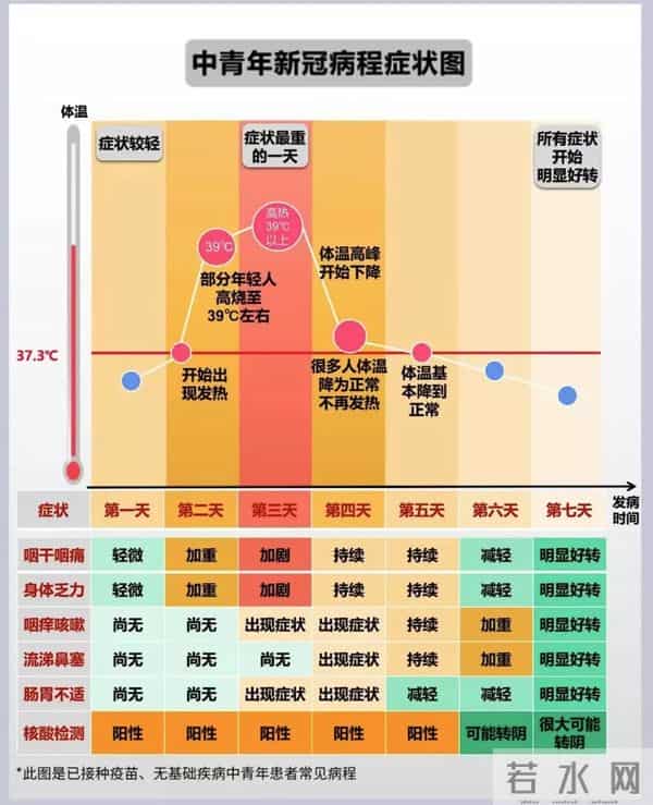 张朝阳呼吁不要囤退烧药