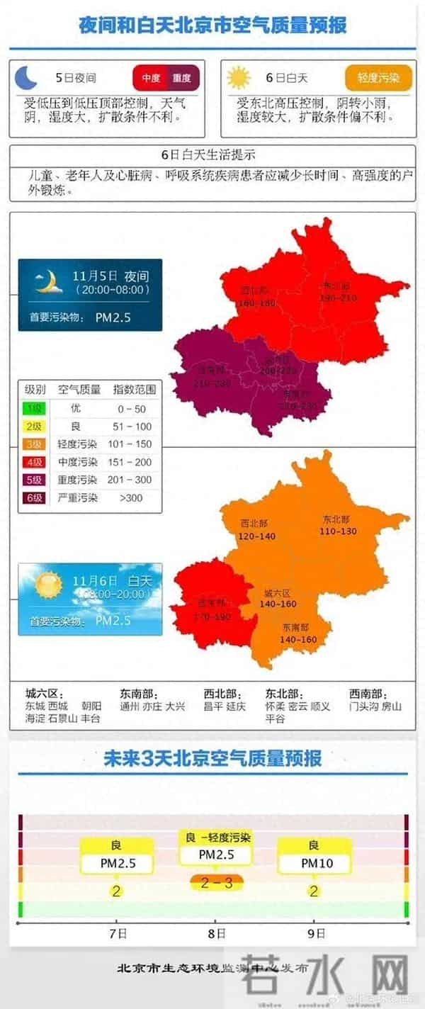 北京晚高峰拥堵指数突破年度极值