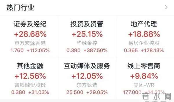 谁在A股休市时大买港股-