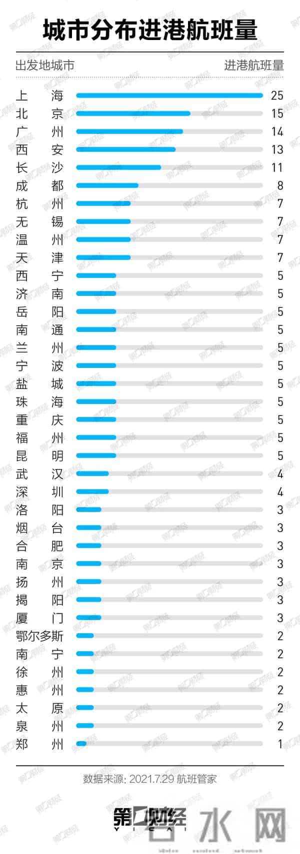 感染已达15人 张家界游客来自哪-