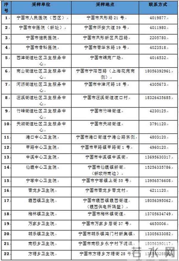 居民下楼做核酸忘带钥匙用云梯回家