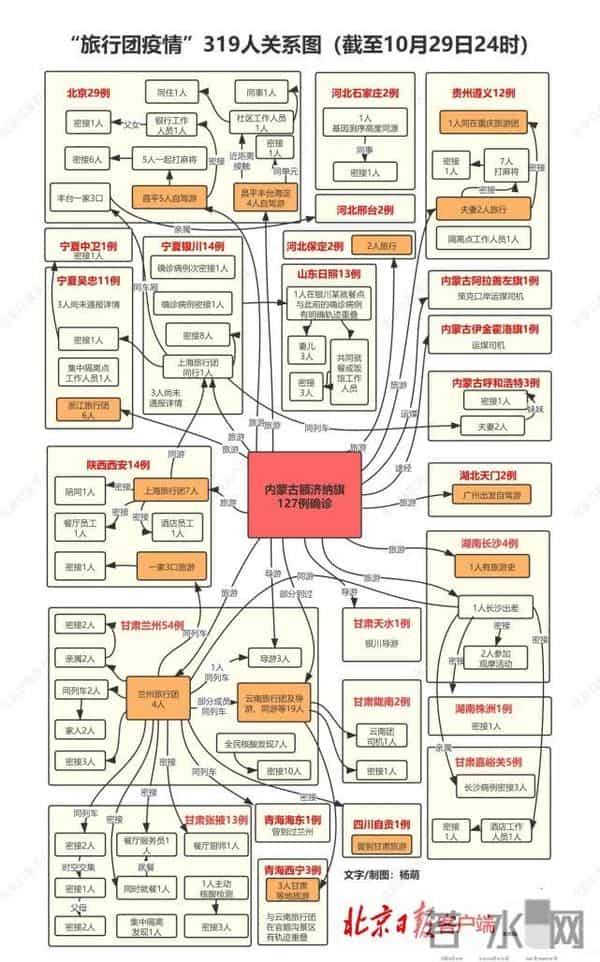 旅行团疫情关系图