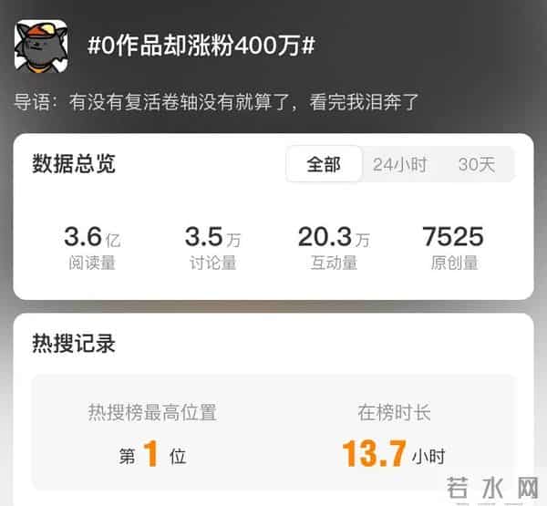 模型玩家去世母亲继承了遗志