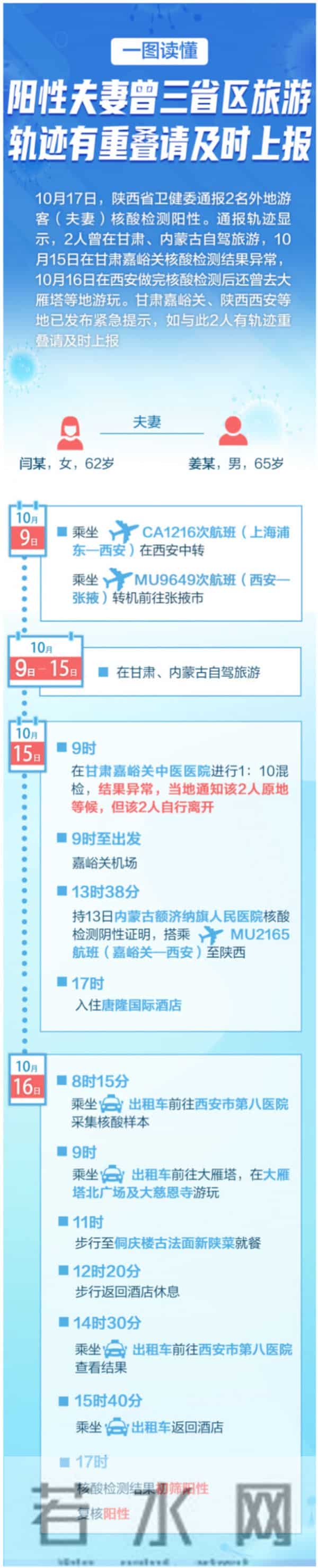 3省区旅游的阳性夫妻轨迹一图读懂