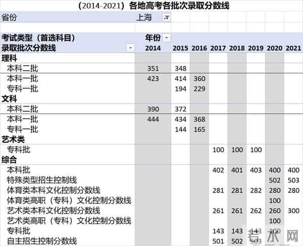中考录取分数线2016