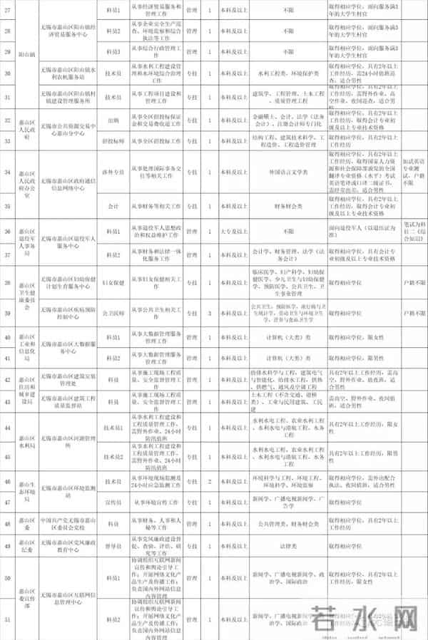 无锡一公司招聘要求60岁男性优先
