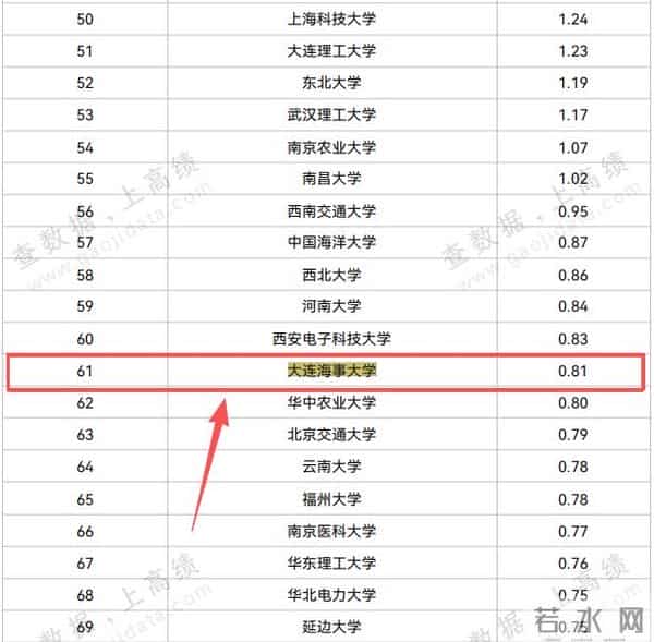 今年中国教育支出预算排首位