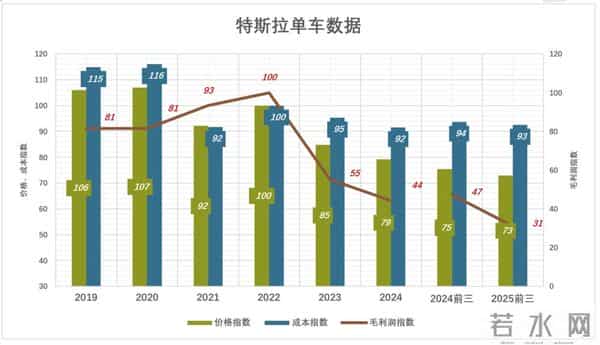 撕裂重罪3,“撕裂”特斯拉
