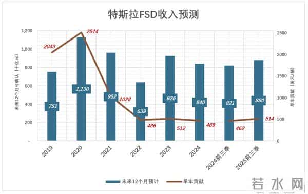 撕裂重罪3,“撕裂”特斯拉