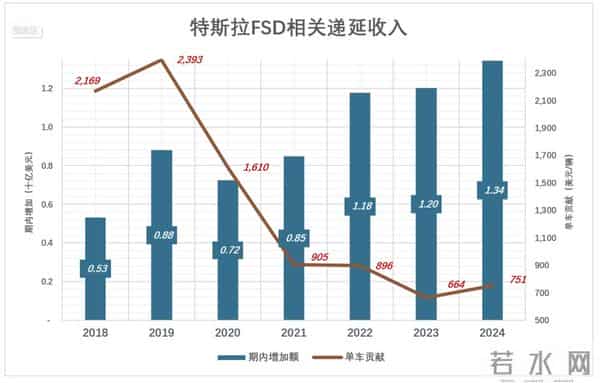 撕裂重罪3,“撕裂”特斯拉