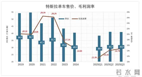 撕裂重罪3,“撕裂”特斯拉