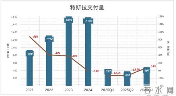 撕裂重罪3,“撕裂”特斯拉
