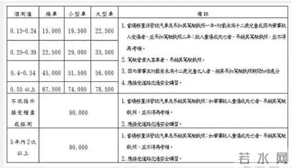 尼坤酒驾,自夸天生车手的陈乔恩酒驾被捕,或许是胡彦斌高晓松的教训没背熟