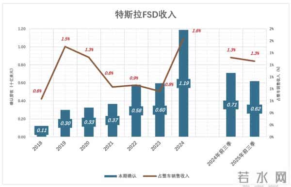撕裂重罪3,“撕裂”特斯拉