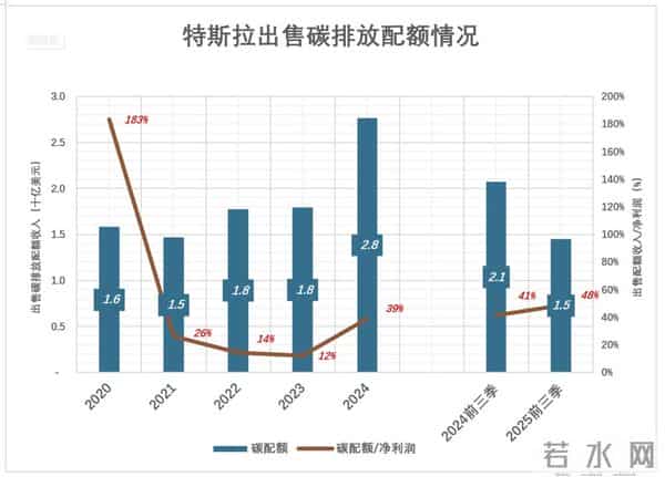 撕裂重罪3,“撕裂”特斯拉