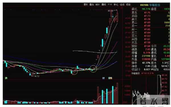 屡试屡爽,散户炒股必备指标:“神奇十日线”,精准度极高