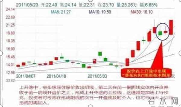 量化分析,机构大佬投资笔记遭到曝光：5招乾坤决策量化交易法！完全看明白你也是股神！