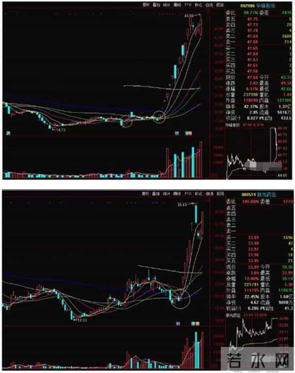 屡试屡爽,散户炒股必备指标:“神奇十日线”,精准度极高