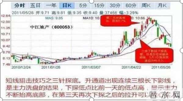 量化分析,机构大佬投资笔记遭到曝光：5招乾坤决策量化交易法！完全看明白你也是股神！