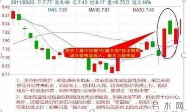 量化分析,机构大佬投资笔记遭到曝光：5招乾坤决策量化交易法！完全看明白你也是股神！