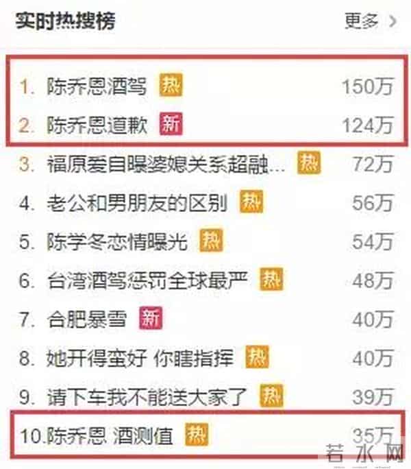 尼坤酒驾,自夸天生车手的陈乔恩酒驾被捕,或许是胡彦斌高晓松的教训没背熟