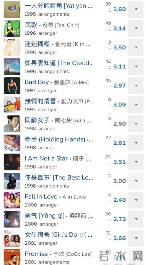 62岁著名音乐人屠颖去世,今天还在发动态,杨丞琳陈子鸿发文悼念