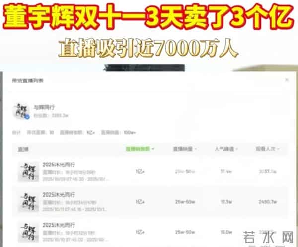 董宇辉成大款,顿顿当老板,留下的YOYO却熬成“废子”令人唏嘘