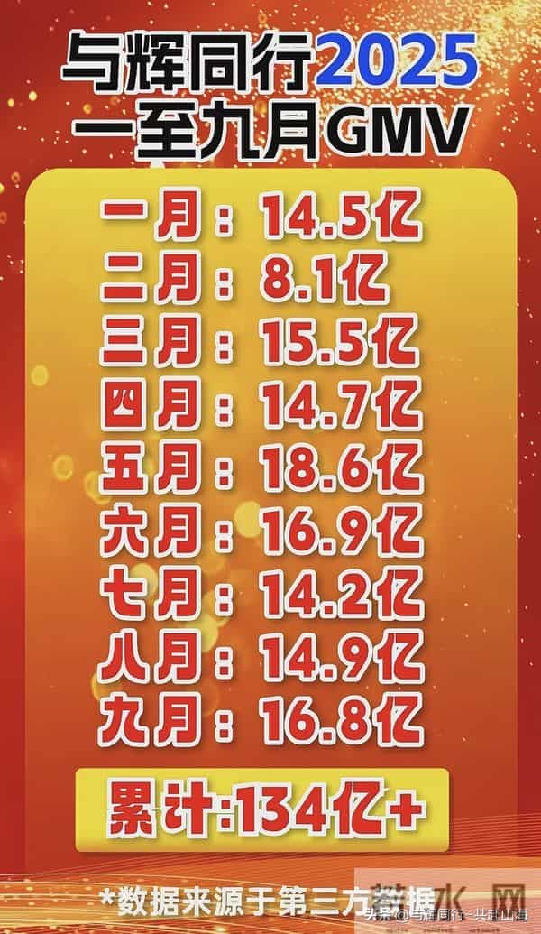 破纪录！宇辉10月销售破28亿，登抖音重榜，将参加家乡某重要活动