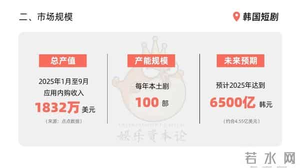 韩国短剧“新三宝”：idol、十九禁与出海跳板