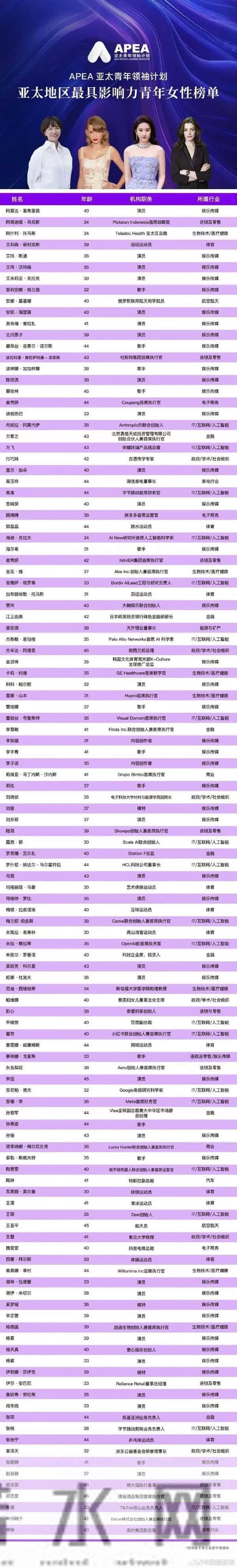 刘亦菲、迪丽热巴、杨幂、赵丽颖、杨紫、李宇春等入选亚太最具影响力青年女性