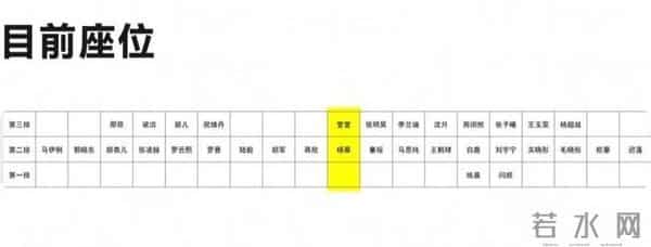 微博视界,蒋欣坐第二排C位,马伊琍靠边,多年女主角比不过配角