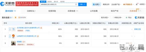 导演张纪中被指控涉嫌职务侵占,数额高达800多万,公司已报案;张纪中在该公司任董事