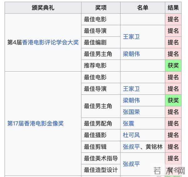 听了王家卫的录音文档，突然怀疑，张国荣的抑郁症不会和他有关吧