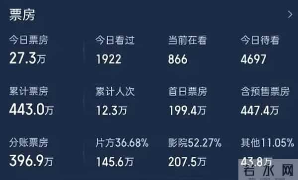 黄晓明拿下年度演员，却又遭遇了惨淡票房