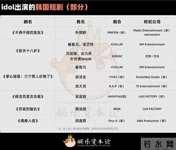 韩国短剧“新三宝”：idol、十九禁与出海跳板