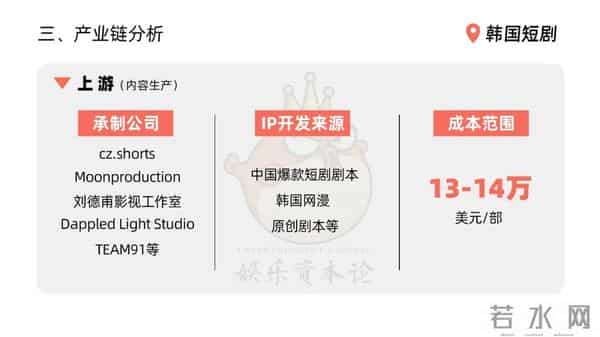 韩国短剧“新三宝”：idol、十九禁与出海跳板