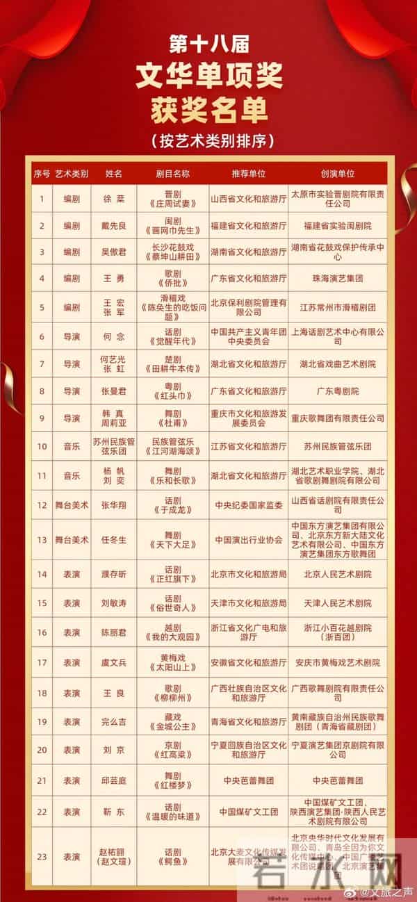 最新消息：是浙江演员陈丽君！