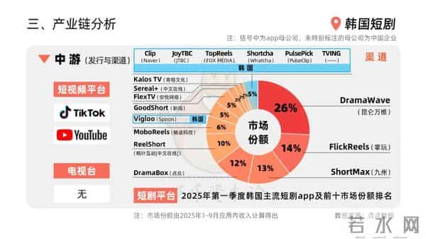 韩国短剧“新三宝”：idol、十九禁与出海跳板