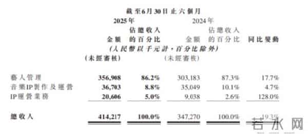 王一博到期不再续约? 乐华娱乐回应
