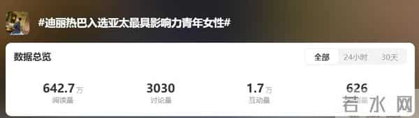 祝贺！郭晶晶、贾玲、刘亦菲等上榜！