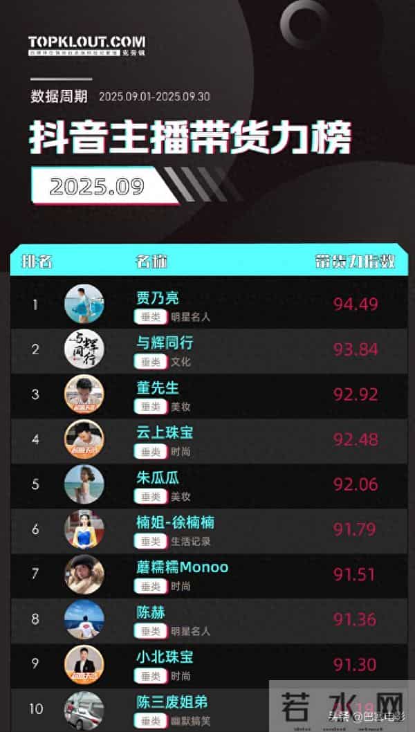 贾乃亮新助播太像前妻?网友看不下去了,评论区彻底沦陷