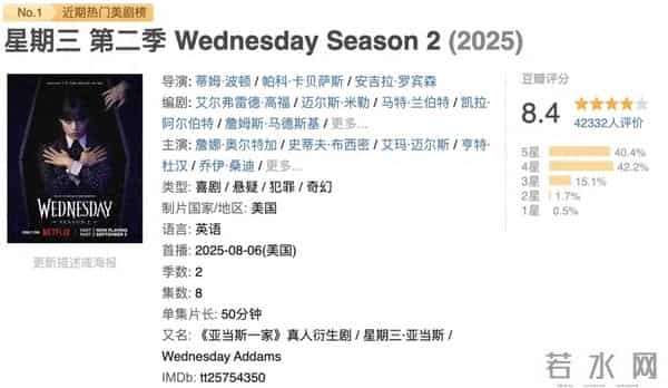 登顶Top.1,网飞爆款成人美剧太过瘾了