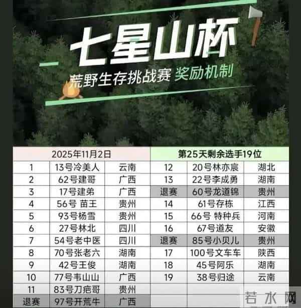 奖金加码仍退赛!七星山66号特种兵守住底线,这波反内卷太圈粉!