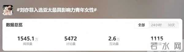 祝贺！郭晶晶、贾玲、刘亦菲等上榜！