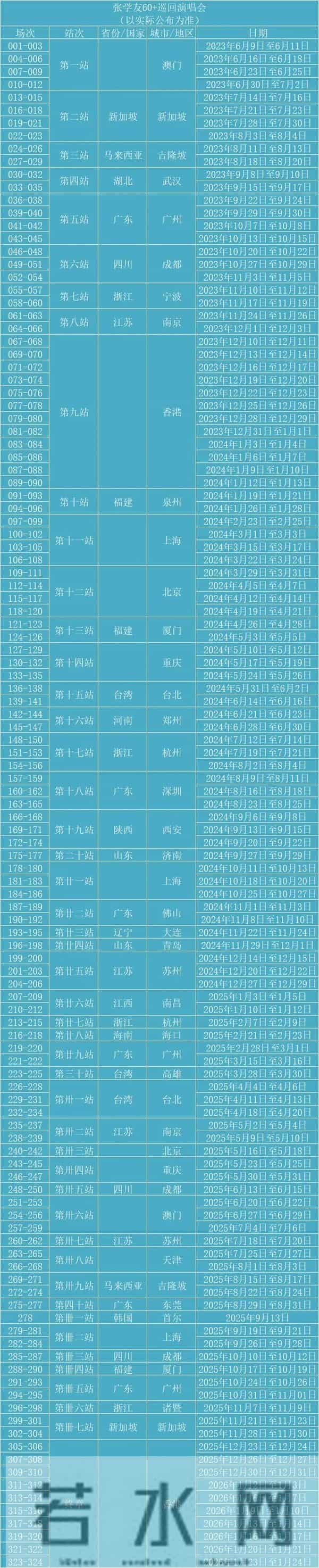 场次更新，张学友60+演唱会定格324场，空档期还有，还会加场吗？