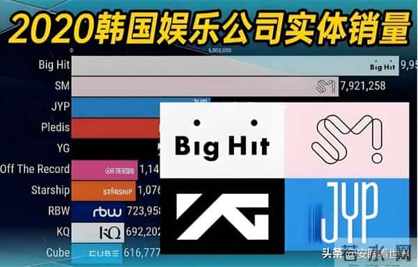 韩流横扫世界?或变成美国资本的玩具了,韩娱逐步失去话语权