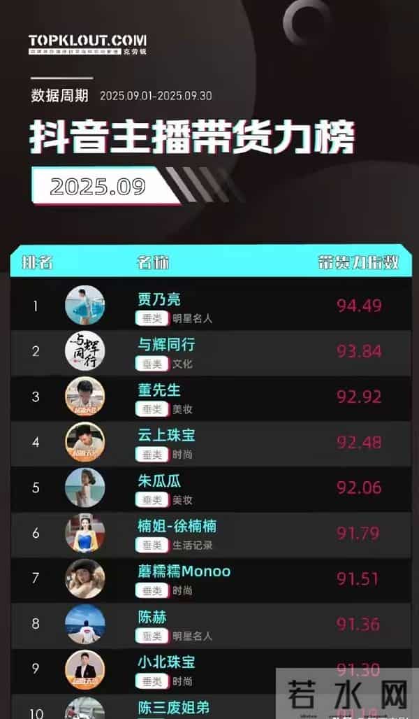 巧合还是蓄谋已久?贾乃亮新直播助理太像前妻,评论区彻底沦陷