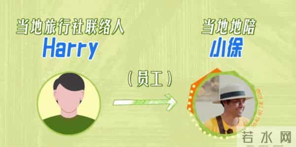 他与《花少7》的缘分,始于龚俊的一条小红书私信