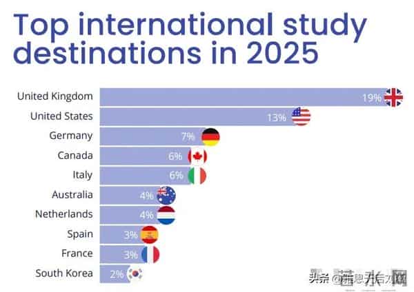 袁咏仪赴英国陪儿子读大学!为什么越来越多明星选择送孩子去英国